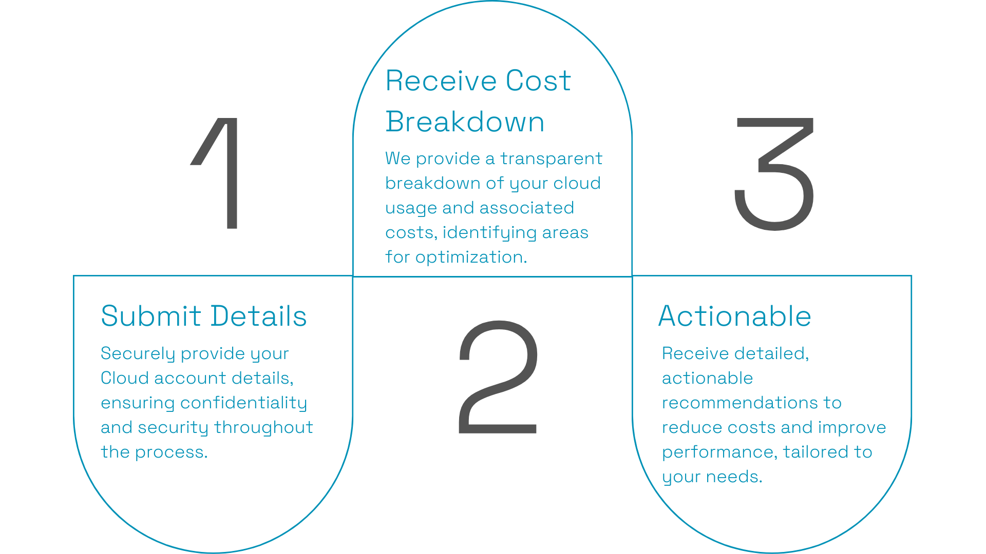 How it works illustration